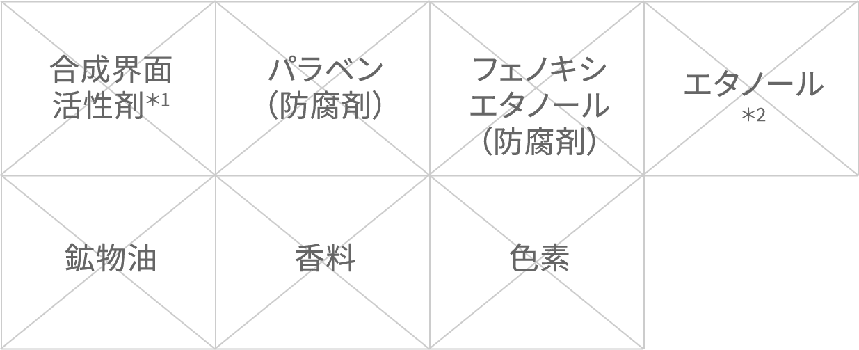  合成界面 活性剤＊1 パラベン （防腐剤） フェノキシ エタノール （防腐剤） エタノール ＊2 鉱物油 香料 色素