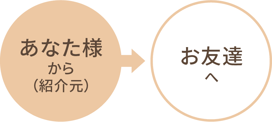 あなた様から（紹介元） -> お友達へ